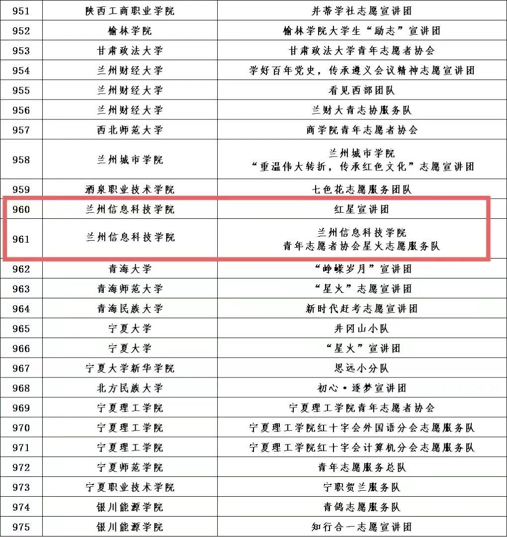 信息工程学院老师